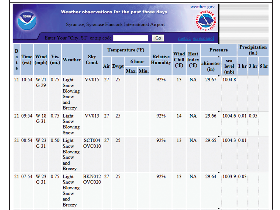 Solved WEATHER INSTRUMENTS AND OBSERVATIONS Objectives