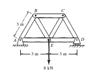 Solved Compute the force in each member of the Warren truss | Chegg.com