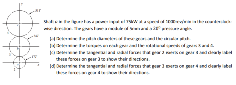 Solved SIT Shaft a in the figure has a power input of 75kW | Chegg.com