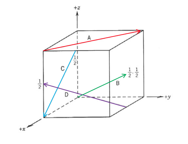 Solved Determine The Indices For The Directions A, B, C | Chegg.com