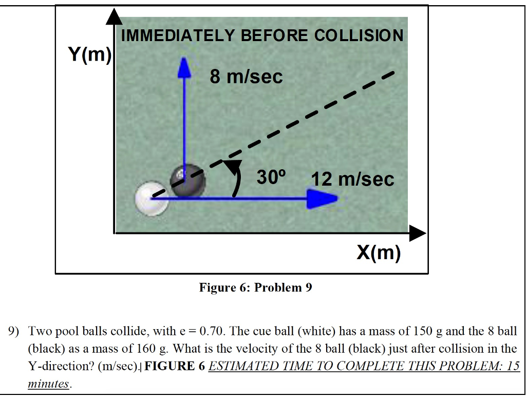 Solved Two pool balls collide, with e = 0.70. The cue ball