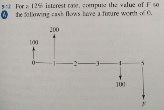 12 Interest Rate