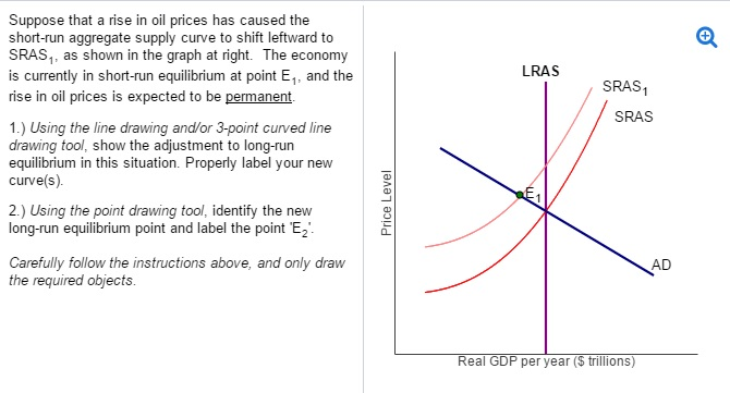 Solved Suppose That A Rise In Oil Prices Has Caused The | Chegg.com