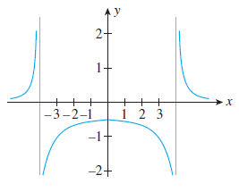 Solved Determine the intervals where the graphs of f is | Chegg.com