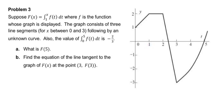 Solved Suppose F(x) = integral^x_1 f(t) dt where f is the | Chegg.com