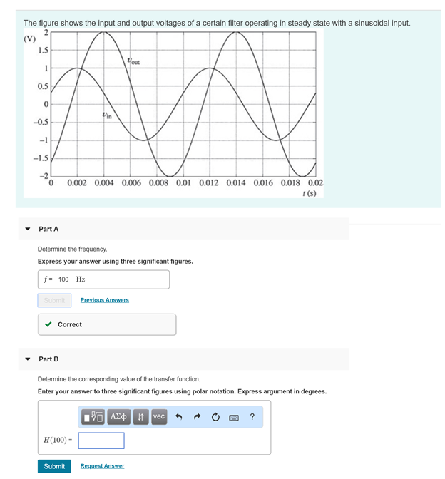 Solved The figure shows the input and output voltages of a | Chegg.com