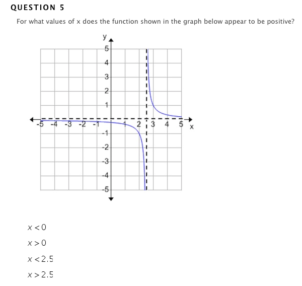 Solved What is the domain of the function f(x)=x+3/x(x-2) ? | Chegg.com