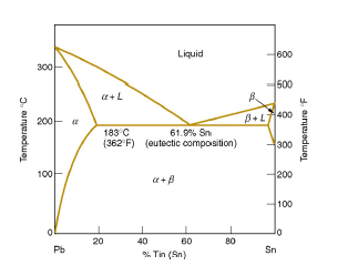 Solved Determine the liquid and solid phase compositions for | Chegg.com