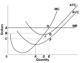 Solved Refer to the above diagram. At the profit-maximizing | Chegg.com