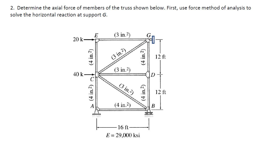 solved-2-determine-the-axial-force-of-members-of-the-truss-chegg