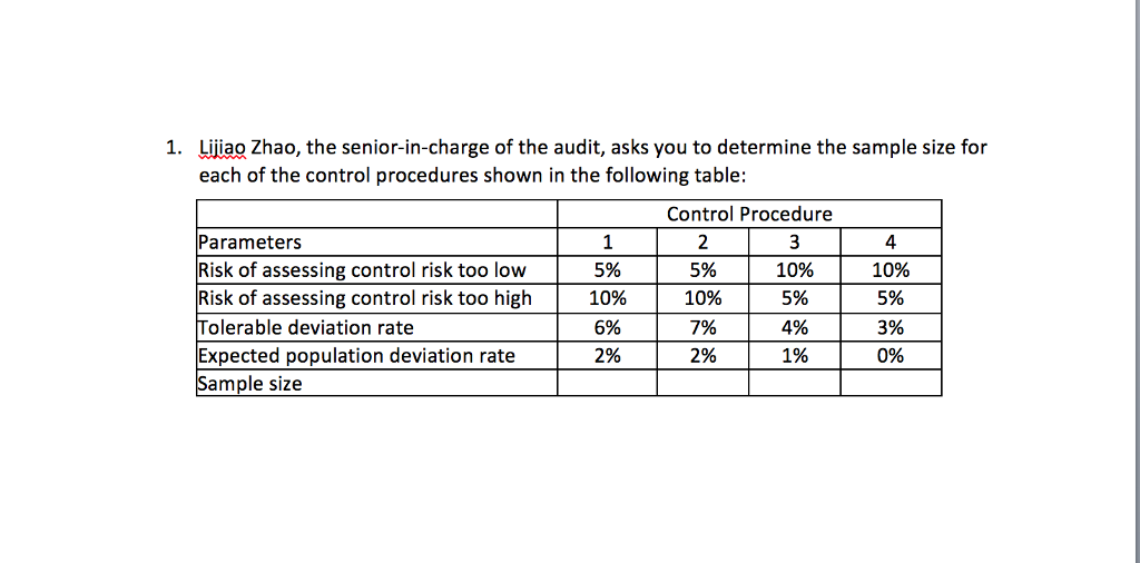 Audit Sample Size Table