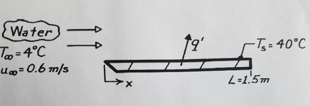 Solved Water is flowing over a flat plate as shown in the | Chegg.com