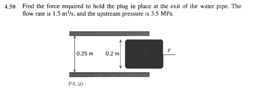 determine the anchoring force required to hold plug