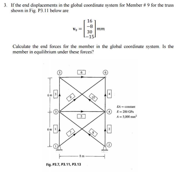 If the end displacements in the global coordinate | Chegg.com