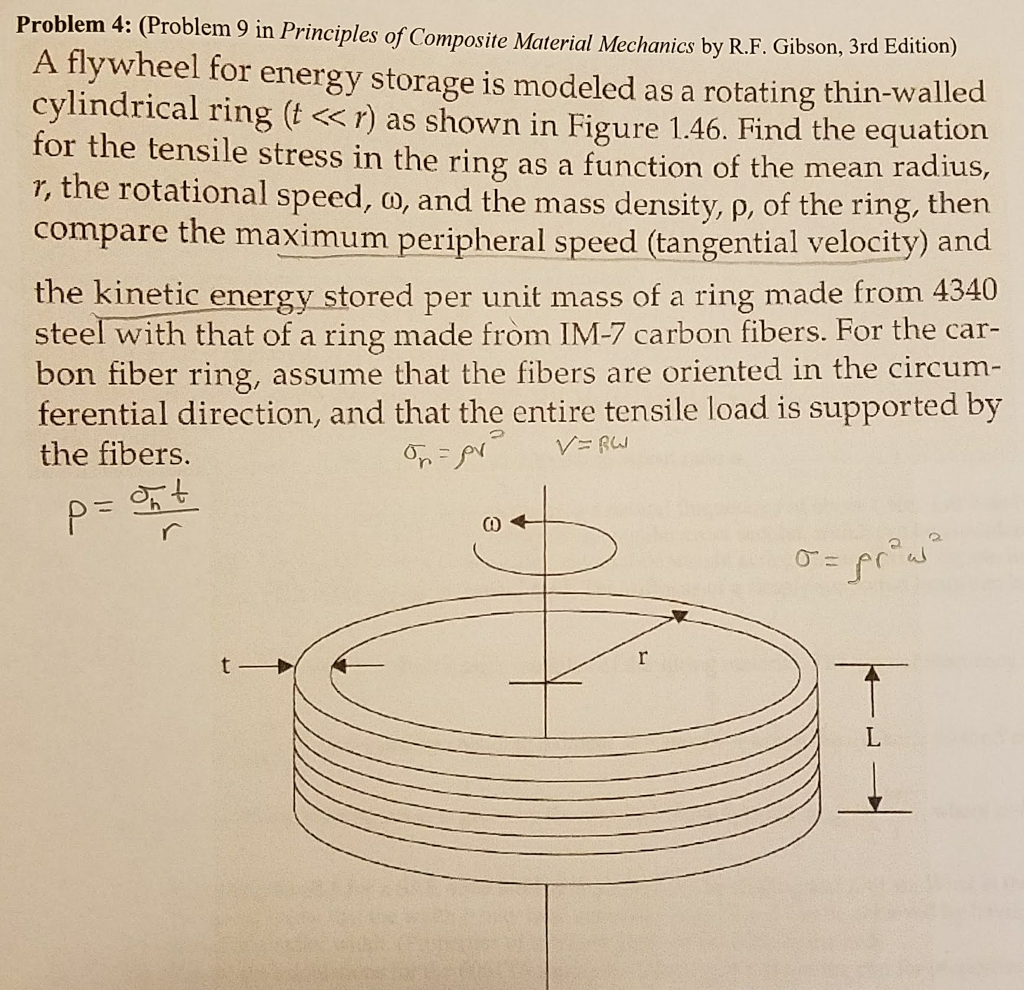 Solved Problem 4 (Problem 9 in Principles of Composite