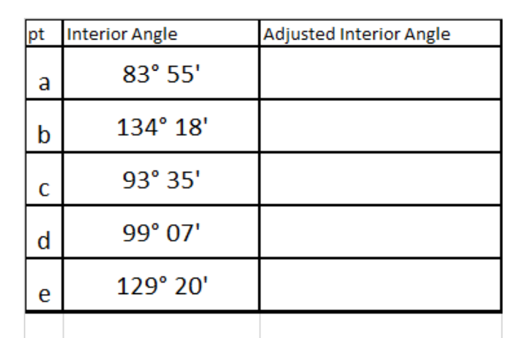 Solved Figure 2 is a table that contains measured interior | Chegg.com