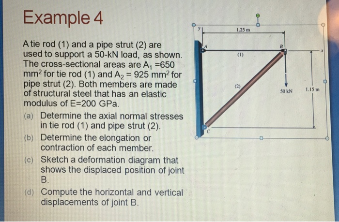 Solved A Tie Rod (1) And A Pipe Strut (2) Are Used To | Chegg.com