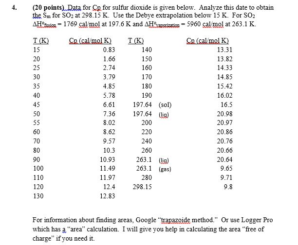 Solved Data for Cp for sulfur dioxide is given below. | Chegg.com