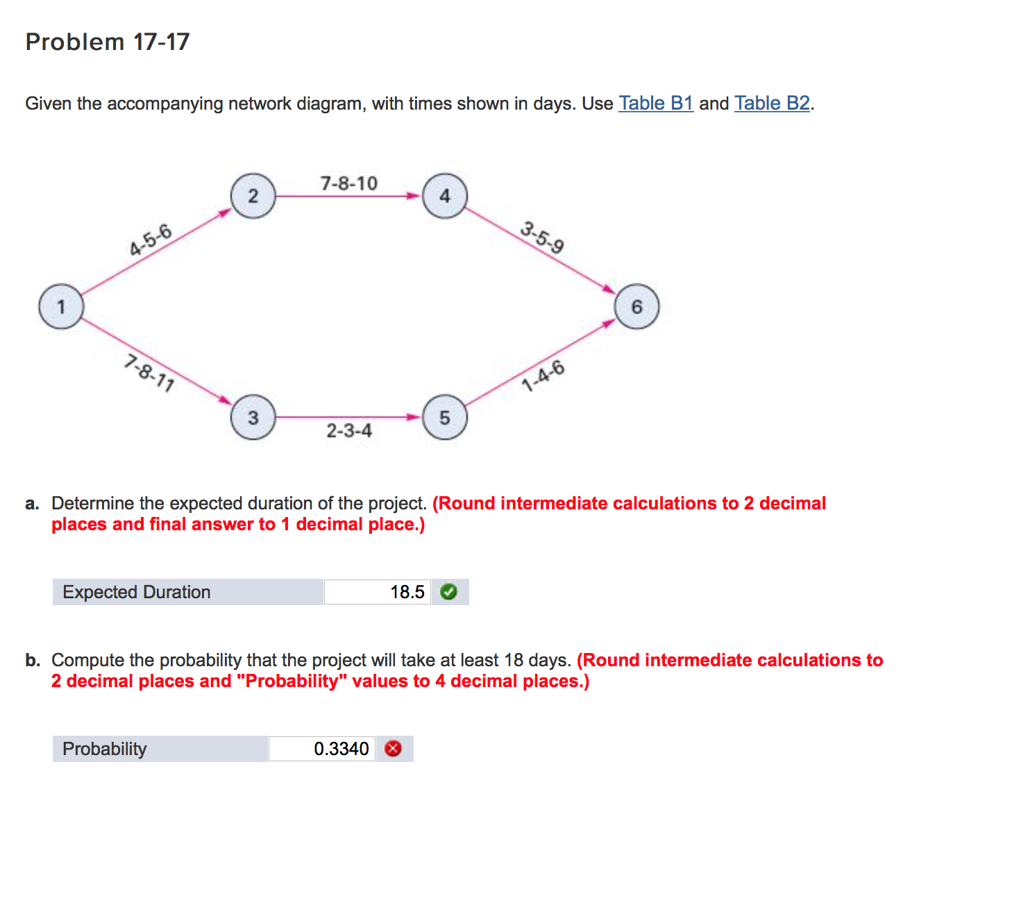 Solved Given the network diagram, with times