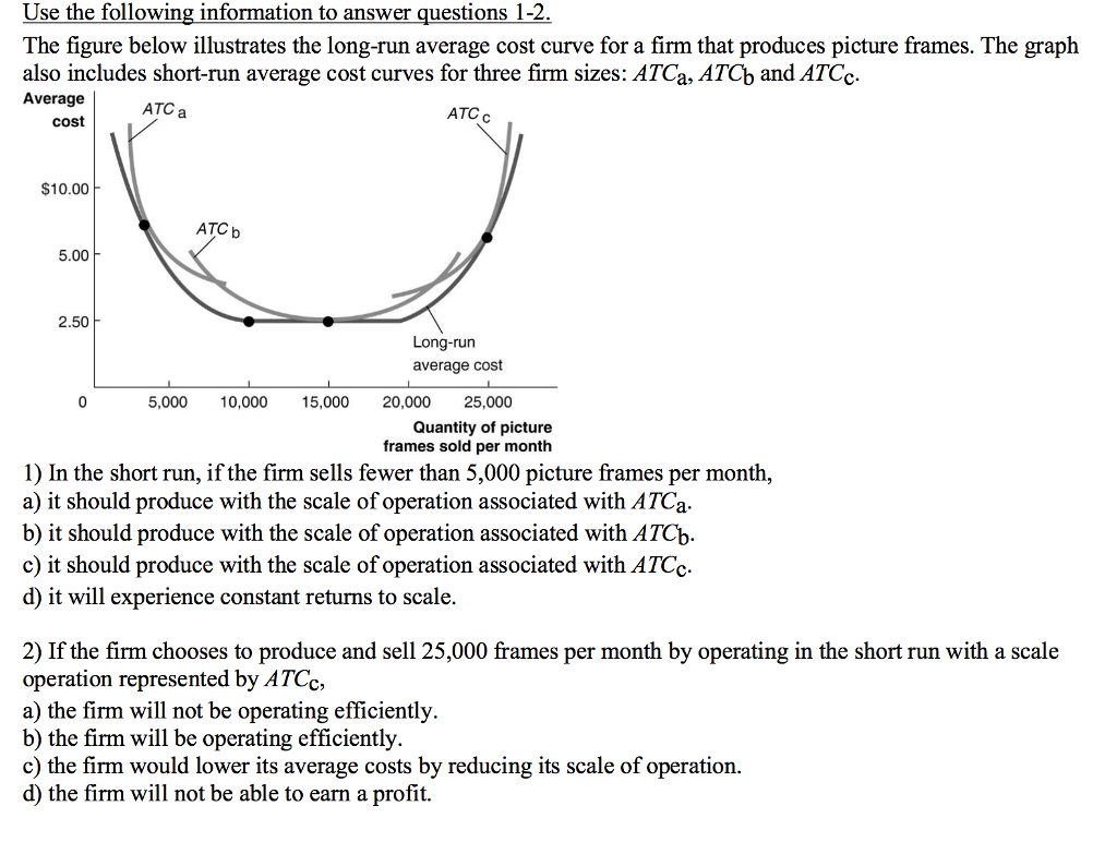 solved-the-figure-below-illustrates-the-long-run-average-chegg