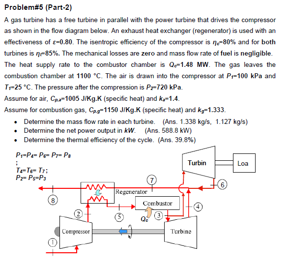 Solved A gas turbine has a free turbine in parallel with the | Chegg.com