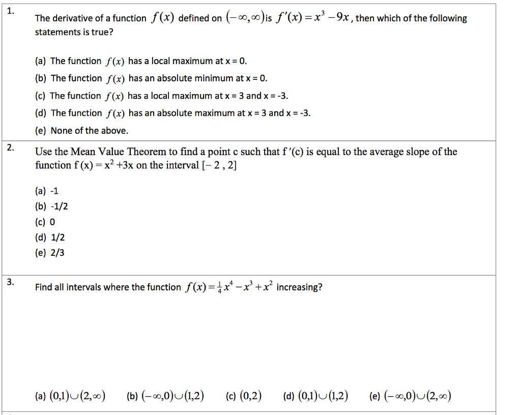 Solved: 1. The Derivative Of A Function F(x) Defined On (-... | Chegg.com