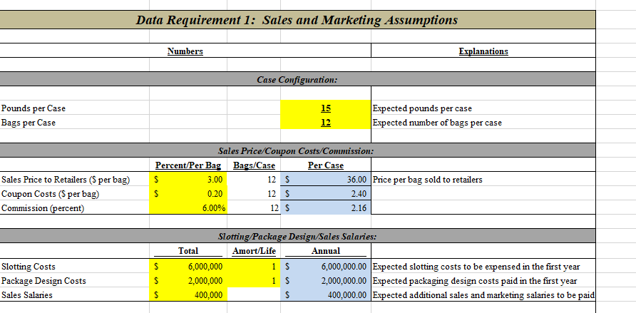 Data Requirement 1: Sales and Marketing Assumptions Chegg com Data Requirement 1: Sales and Marketing Assumptions Chegg com