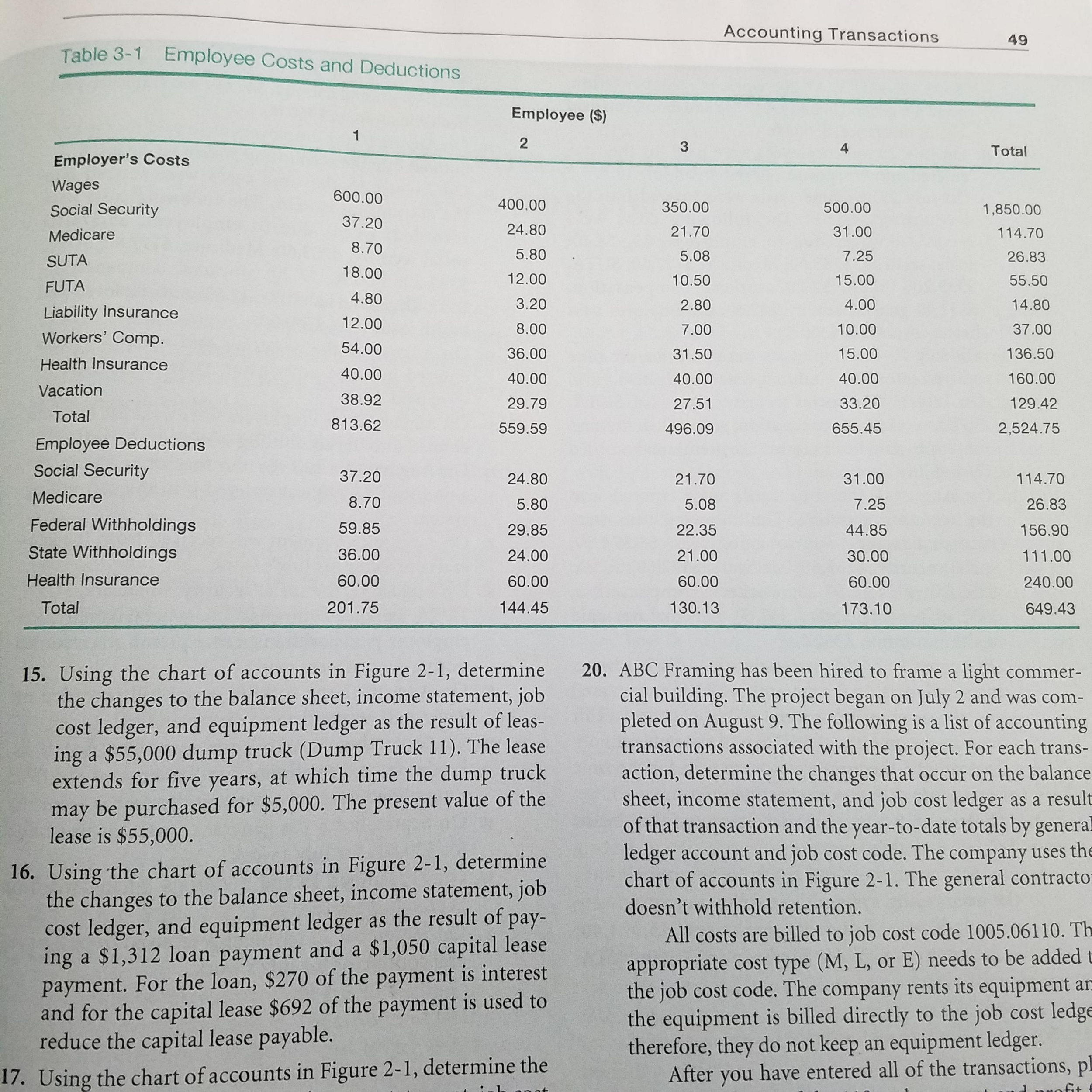 Time cards are being entered into the accounting