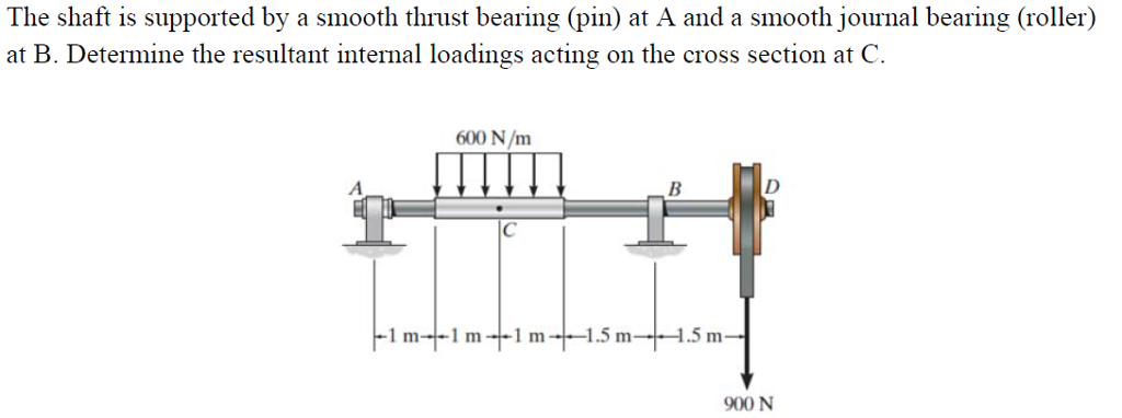 Solved The Shaft Is Supported By A Smooth Thrust Bearing | Chegg.com