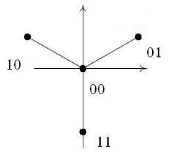 What is the decision region of the above 4QAM | Chegg.com