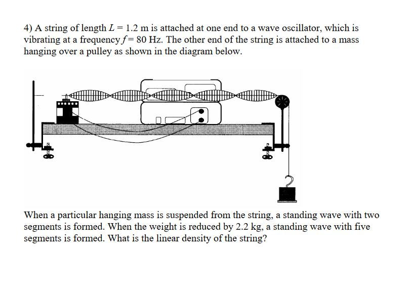 Solved A string of length L = 1.2 m is attached at one end