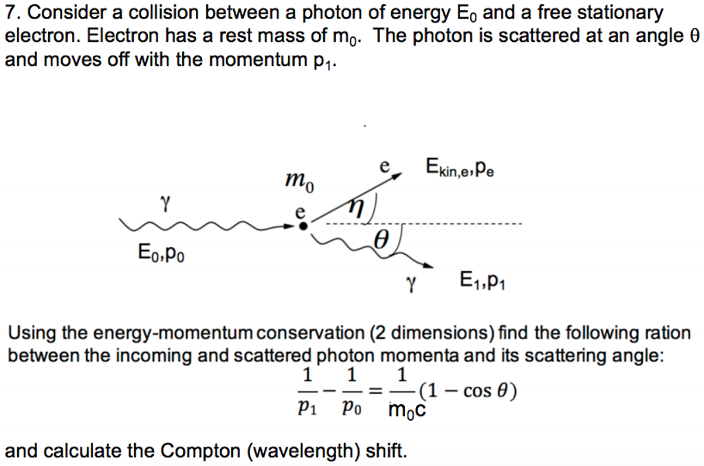 Consider A Collision Between A Photon Of Energy E_0 | Chegg.com