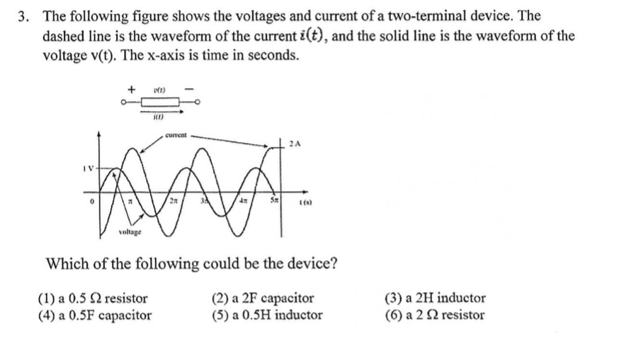 Solved The following figure shows the voltages and current | Chegg.com