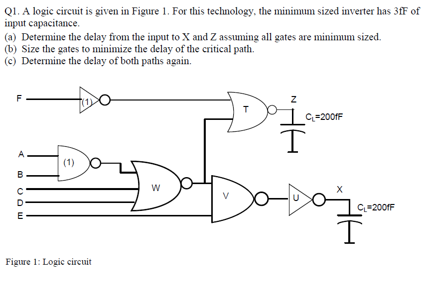 Solved Q1. A logic circuit is given in Figure 1. For this | Chegg.com