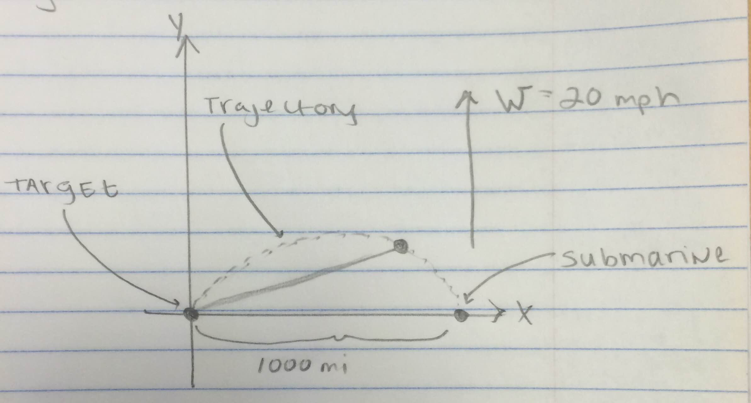solved-a-military-submarine-is-1000-miles-away-from-its-chegg