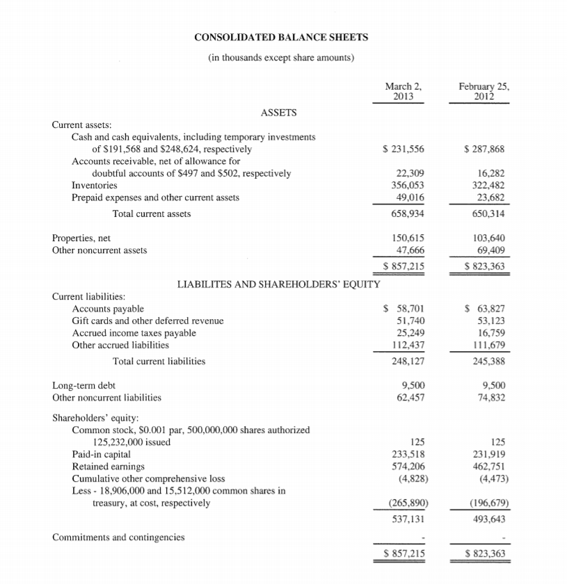 Solved CONSOLIDATED BALANCE SHEETS in thousands except share | Chegg.com