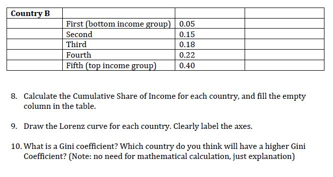 Solved Consider Two Countries A And B. Suppose The Household | Chegg.com