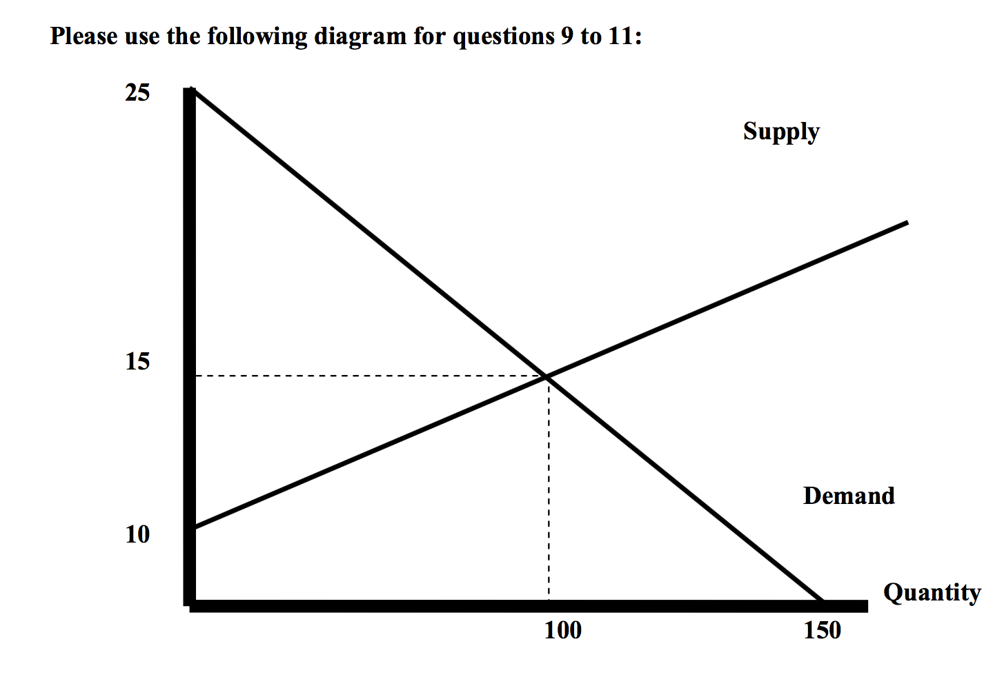 Solved 1. What is the effect of a decrease in consumer | Chegg.com