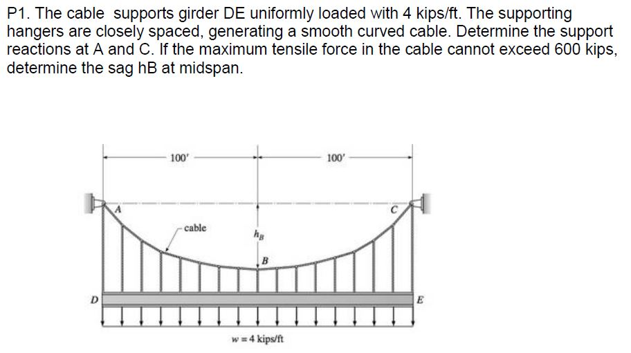 Solved The cable supports girder DE uniformly loaded with 4