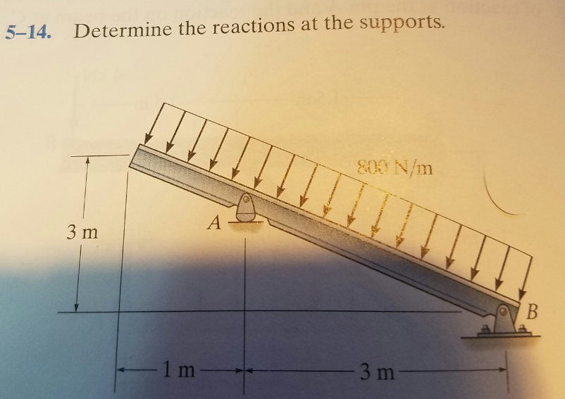 Solved Determine the reaction at the supports. | Chegg.com - Determine The Reactions At The Supports.
