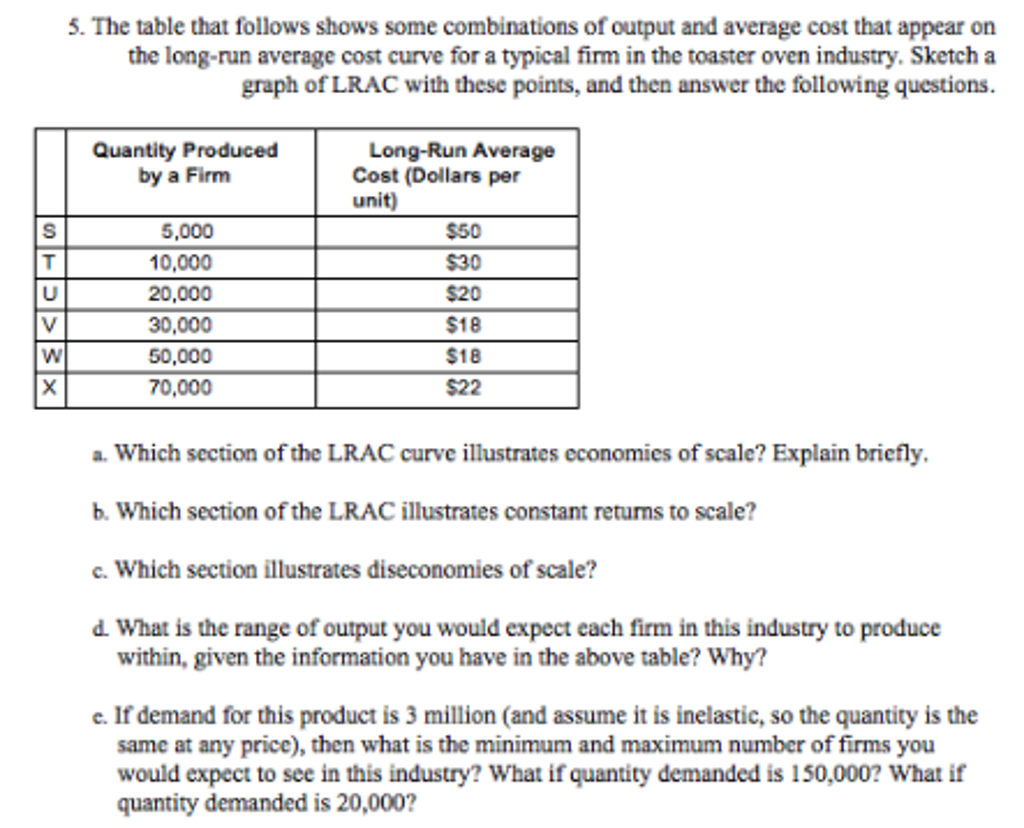 Solved The table that follows shows some combinations of | Chegg.com