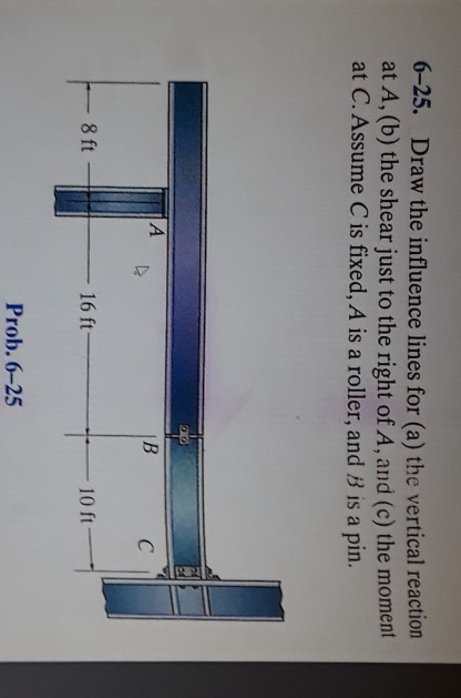 Solved 6-25. Draw The Influence Lines For (a) The Vertical | Chegg.com