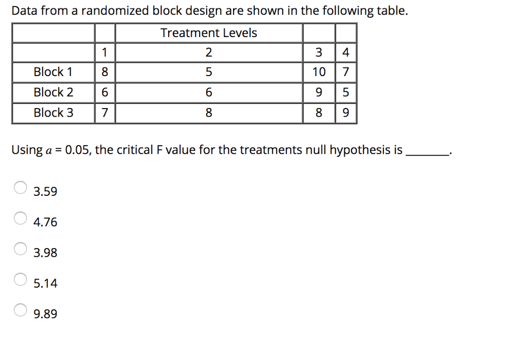 Randomized Block Design Statistics Example Problems Solved Data from a randomized block design are shown in the | Chegg.com