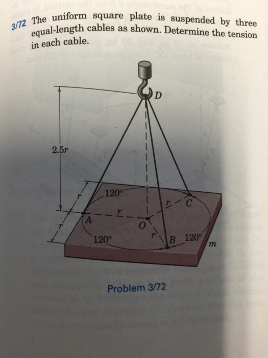 Solved The Uniform Square Plate Is Suspended By Three | Chegg.com