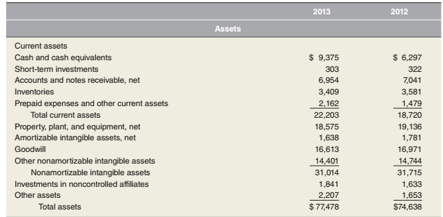 Pepsico Annual Report 2012 Pdf
