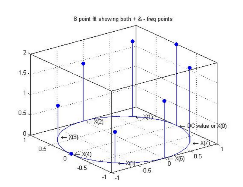 What is the MATLAB code for the above graph? What is | Chegg.com image.