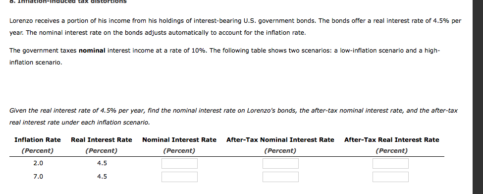 Does Raising Taxes Lower Inflation