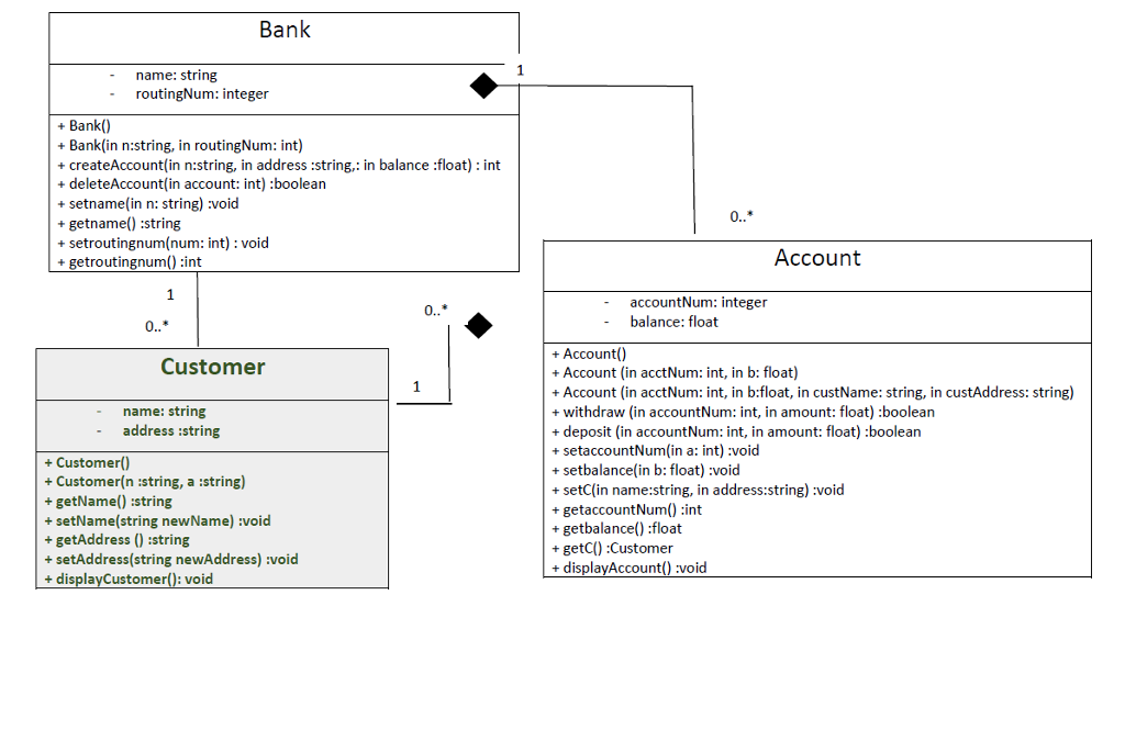 C++ Data Structures (Bank System UML | Chegg.com