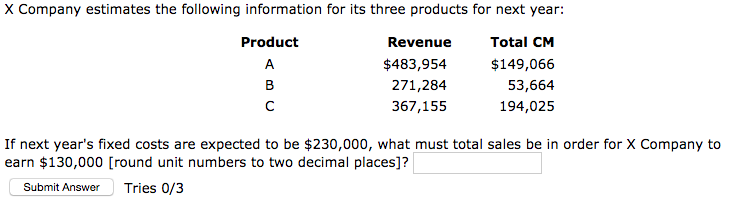 Solved X Company estimates the following information for its | Chegg.com