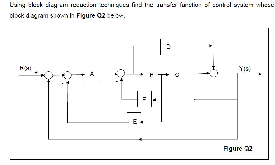 Solved Using Block Diagram Reduction Techniques Find The | Chegg.com